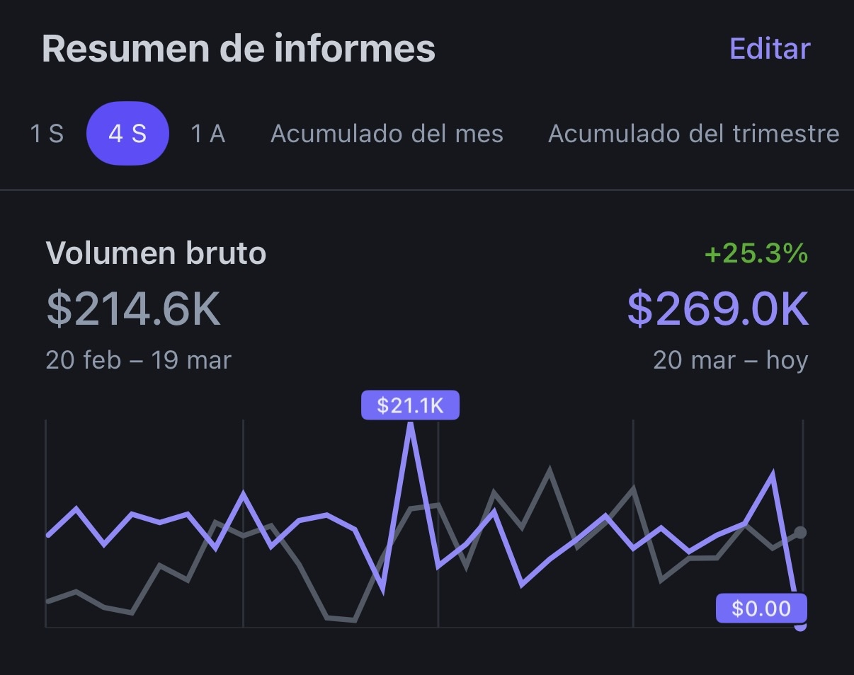 Aceleración sostenida