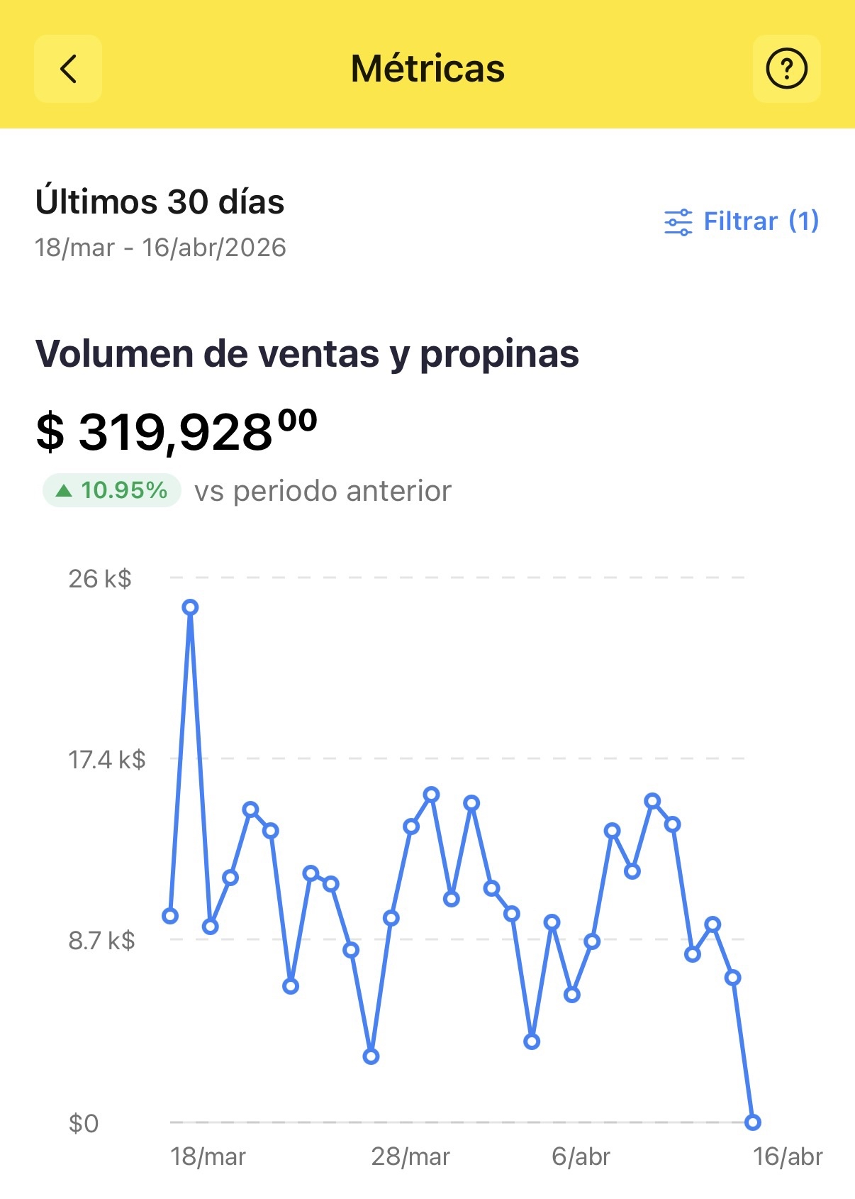 Crecimiento multi-mes
