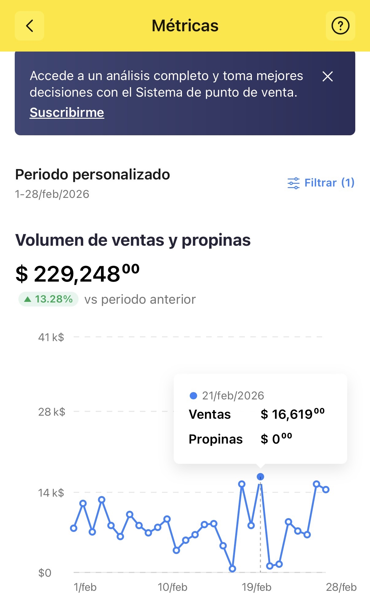 Ruptura de techo mensual